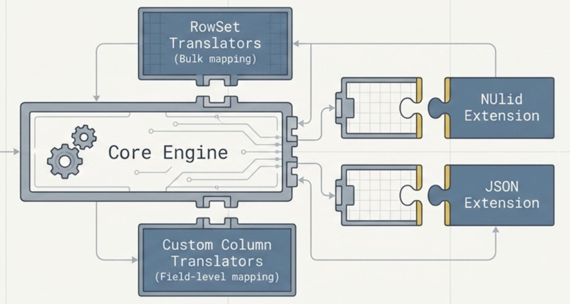 Core Engine is pluggable